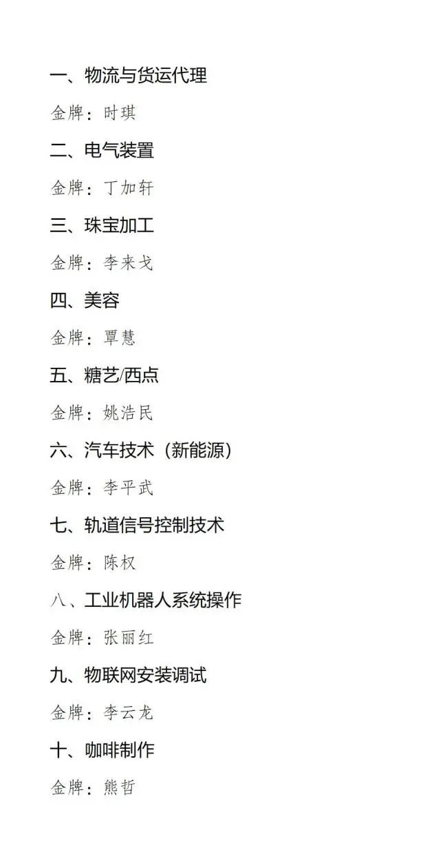 第二屆“一帶一路”國際技能大賽勝利閉幕