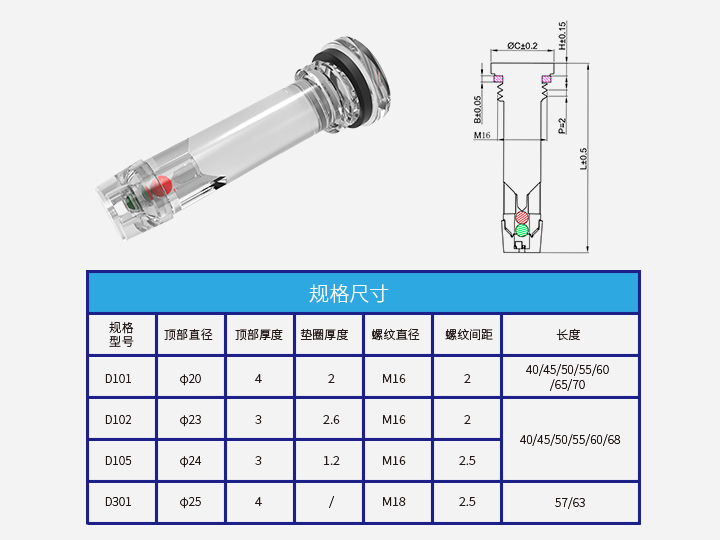 蓄電池狀態(tài)指示器D101-105、D301