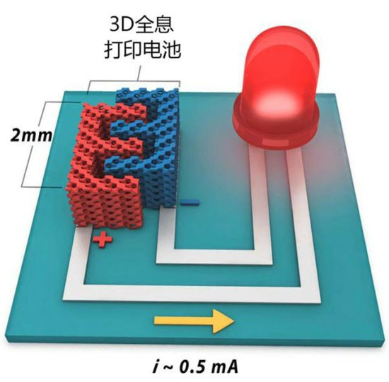 3D打印新型鋰電池：為移動(dòng)設(shè)備供應(yīng)更環(huán)保、容量更大的電源